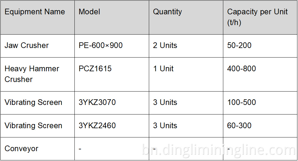 450th Fluorite Processing Line